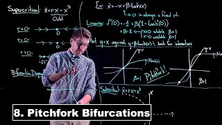 Pitchfork Bifurcations  Dynamical Systems  Lecture 8 [upl. by Aroda]