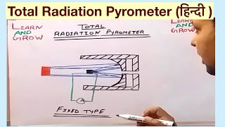 Total Radiation Pyrometer हिन्दी [upl. by Harolda972]