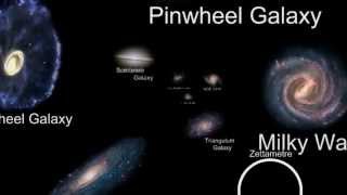 The Supreme Scale of the Universe [upl. by Nairadal]