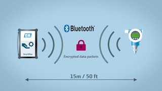 Verification of pressure transmitters within three minutes [upl. by Monafo]