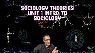 Social Theories  Sociology Unit 1 Functionalism Symbolic Interaction Conflict Theory Unit 1 [upl. by Etnuaed]