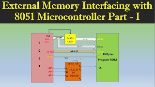 External Memory Interfacing with 8051 Part I [upl. by Rezal]