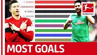 Who is the Top Bundesliga Goal Scorer Since 2000  Powered by FDOR [upl. by Rinna586]