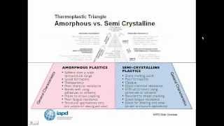 Demystifying Engineering Plastics [upl. by Ahsart]