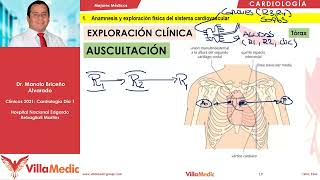 Semiología cardíaca  Anamnesis y exploración física del sistema cardiovascular parte 3  Villamedic [upl. by Karlee]