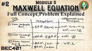 2Maxwell Equation Full ConceptProblem Explained Module 5 4th Sem ECE VTU BEC401 [upl. by Eiramrefinnej]