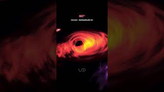 Supermassive Black Hole Size Comparison 2024 blackhole shorts [upl. by Irby]