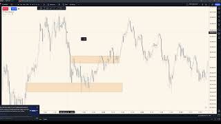 Class Using invalidation for trade setups [upl. by Willetta942]