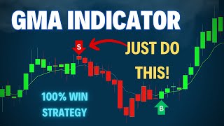 This TradingView Strategy 100 winning trades WIN Every trade you take [upl. by Rydder]