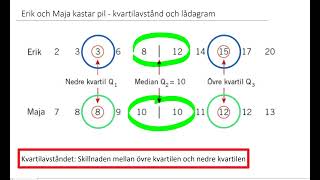 Matematik 2abc Statistik  Spridningsmått variationsbredd och kvartilavstånd [upl. by Timrek]