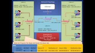 IP Packet Routing [upl. by Sellig188]