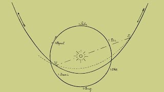 Black Holes  Professor Joseph Silk [upl. by Dyrraj]