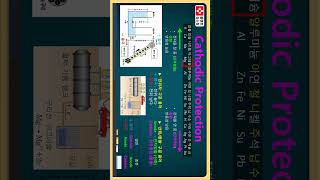 플랜트교육 Cathodic Protection 쉽게 이해하기 초간단 설명 48 [upl. by Stempien732]