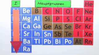 Chemie Namen und Eigenschaften der Hauptgruppen des PSE  Chemie [upl. by Revart508]