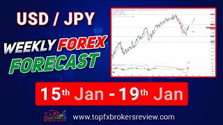 USDJPY Technical Analysis Today  USDJPY Weekly Forex Forecast [upl. by Reisman]