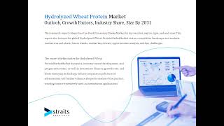 Hydrolyzed Wheat Protein Market [upl. by Sandra]