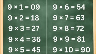 Learn the 9 Times Table  Fun and Easy Multiplication for Kids [upl. by Anilem337]