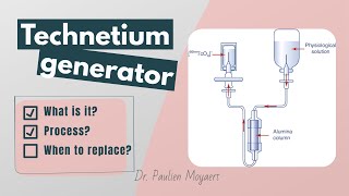 Technetium generator  Everything you need to know [upl. by Sherline866]