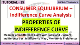 15 Properties of Indifference Curve with help of table and diagram Easy explanation in detail [upl. by Scarlett433]