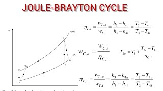 Gas Turbine Thermodynamics  Actual and Ideal Brayton Cycle Work Done and Efficiency Derivation [upl. by Meit]