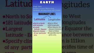 Difference between longitudes and latitudes geography latitudes longitudes nda gat ndagat [upl. by Georgy]