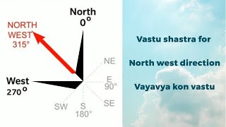 Vastu shastra for North west direction North west direction vastu Best direction in vastu [upl. by Konopka]