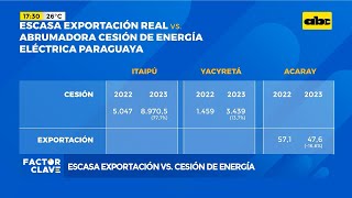 “Escasa exportación real Vs abrumadora cesión de energía eléctrica paraguaya” [upl. by Attennaj747]