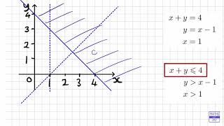 Inequalities Region on Graph [upl. by Snoddy]