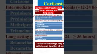 Corticosteroids Classification [upl. by Romelda]