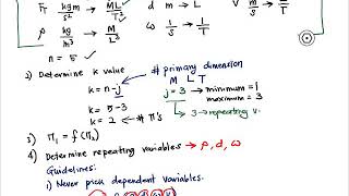 Dimensional Analysis  Buckingham PI Theorem [upl. by Staffard]