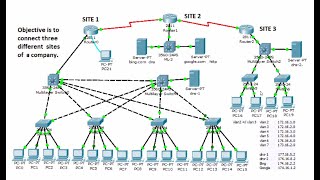 Tutorial Cisco Packet Tracer 70 １Server 1 Router 3 Switch 16 PC [upl. by Adrien]