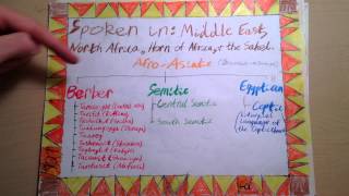 A lesson on AfroAsiatic Languages [upl. by Annoyi593]