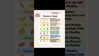 Vitamins food essential for better health ☺️follow youtubeshorts shortvideo shorts subscribe [upl. by Adrahs]