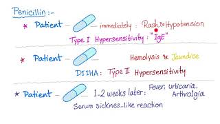 Immunological Side Effects of Drugs [upl. by Abramson]