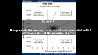 Incremental costeffectiveness ratio Top  5 Facts [upl. by Etienne]