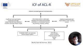 Pain driven arthrogenic muscle inhibitionmechanisms part 1 Dr Kacin Alan [upl. by Tasia]