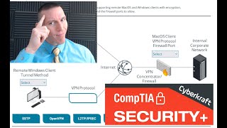 VPNs and Remote Access Protocols  CompTIA Security Performance Based Question [upl. by Alva]