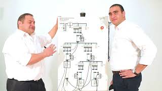 CTC 1 Miniature Circuit Breakers قواطع الجهد المنخفض المنمنمة [upl. by Kirit496]