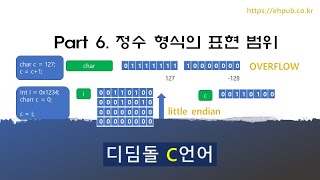 Part 6 정수 형식의 표현 범위와 Overflow 값 잘림 현상 디딤돌 C언어 [upl. by Aznaed]