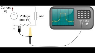 Measuring current using an oscilloscope [upl. by Aitrop]