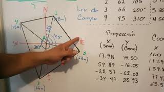 LEVANTAMIENTO TOPOGRÁFICO MÉTODO RADIACIÓN [upl. by Aniras619]