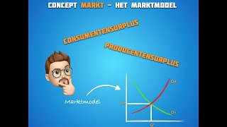 Het consumenten en het producentensurplus [upl. by Linad]