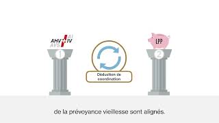 Le 2e pilier en bref – La déduction de coordination [upl. by Aitahs]