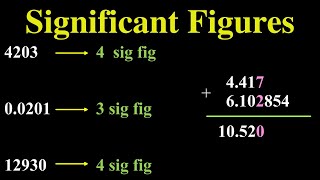 Significant Figures [upl. by Yadrahc728]