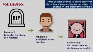 Métodos Deductivo e Inductivo [upl. by Amehsat]