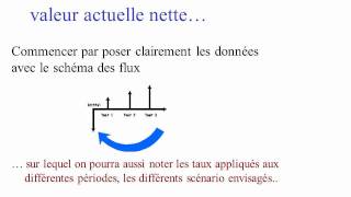 Actualisation projet investissement 44 [upl. by Hortensia]