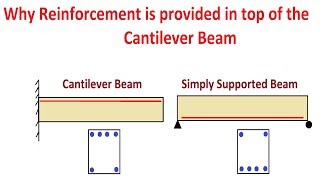 Reinforcement in Cantilever Beam [upl. by Labana]