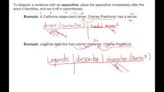 Lesson 06  Sentence Diagramming Simple Sentences  Appositive Phrases [upl. by Goldner426]