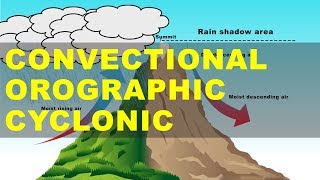 Different Types of Rainfall  Convectional Orographic Cyclonic Rainfall  UPSC IAS Geography [upl. by Delogu]