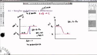 Aula 31  Termoquímica  Reações endotérmicas e exotérmicas [upl. by Ynaitirb254]